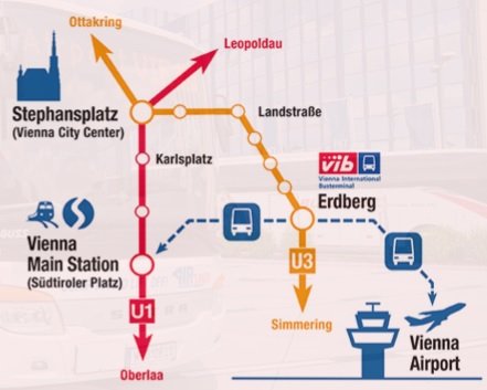 del aeropuerto de Viena a la ciudad
