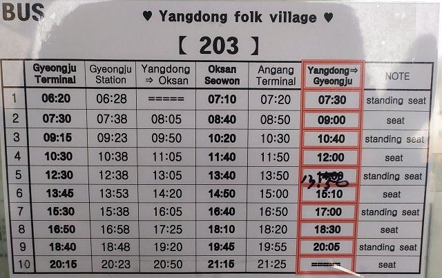 Bus de Gyeongju a Yangdong