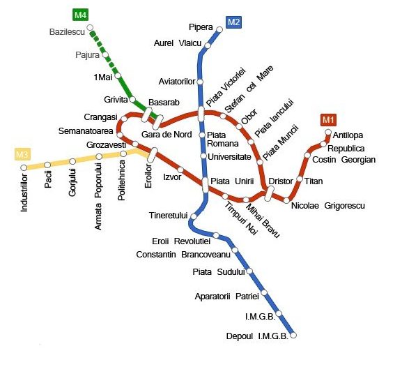 metro de bucarest